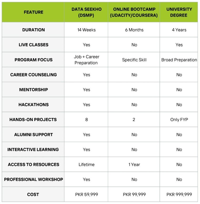 DATA SCIENCE MASTERY PROGRAM – Data Seekho
